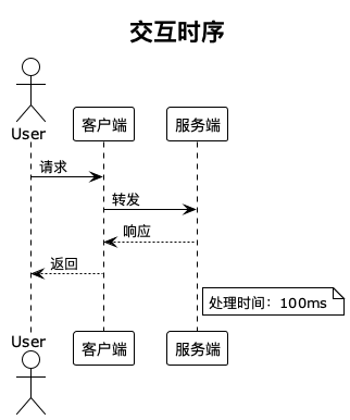 交互时序