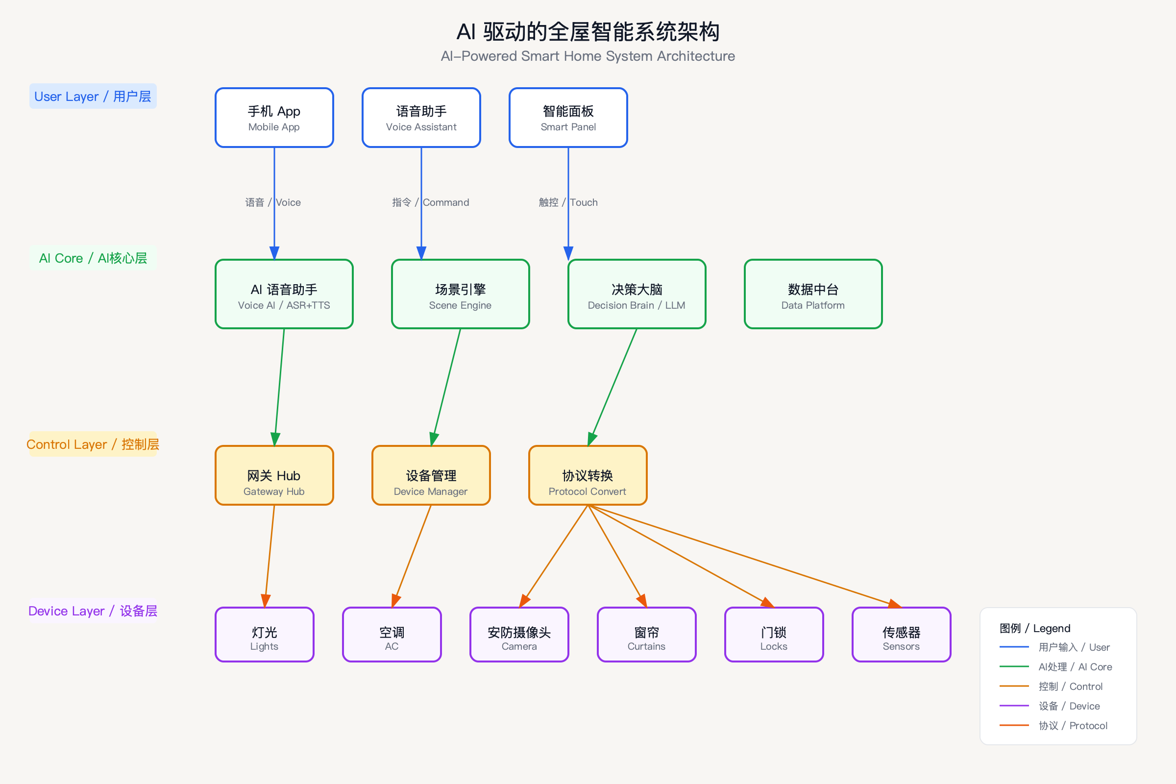系统架构图