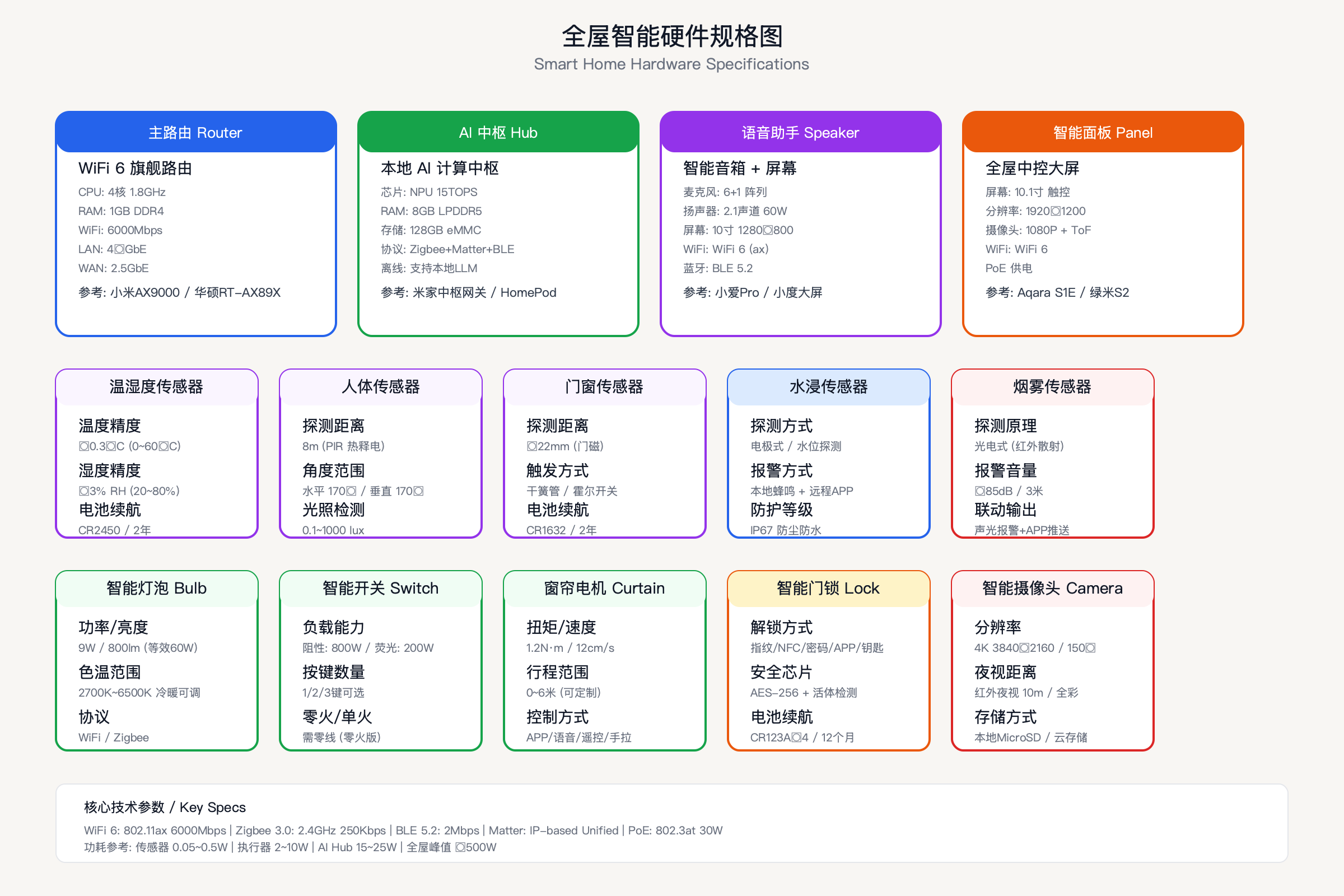 硬件规格图