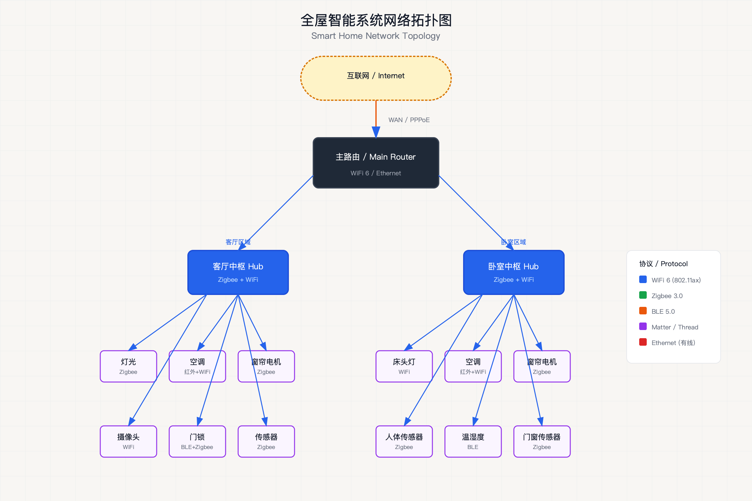 网络拓扑图